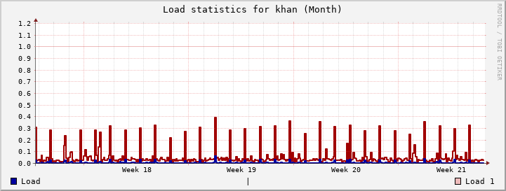 khan Month