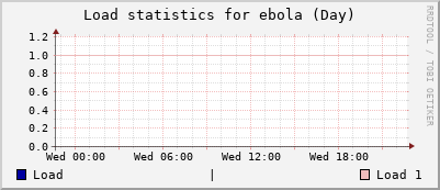 ebola Day